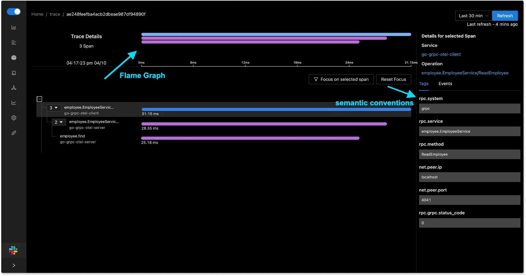 Flamegraphs to visualize how a complete request performed