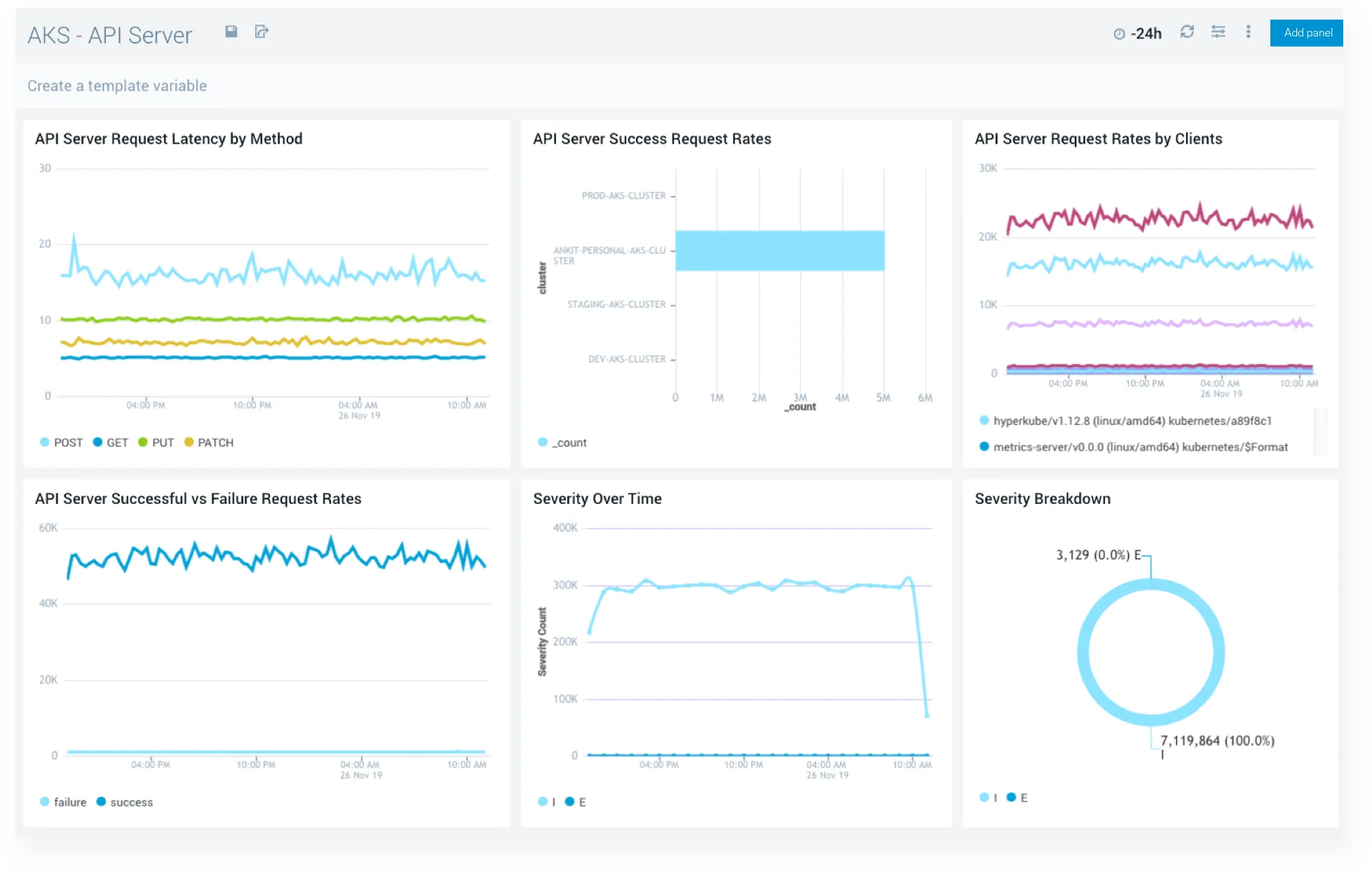 Sumo Logic Dashboard