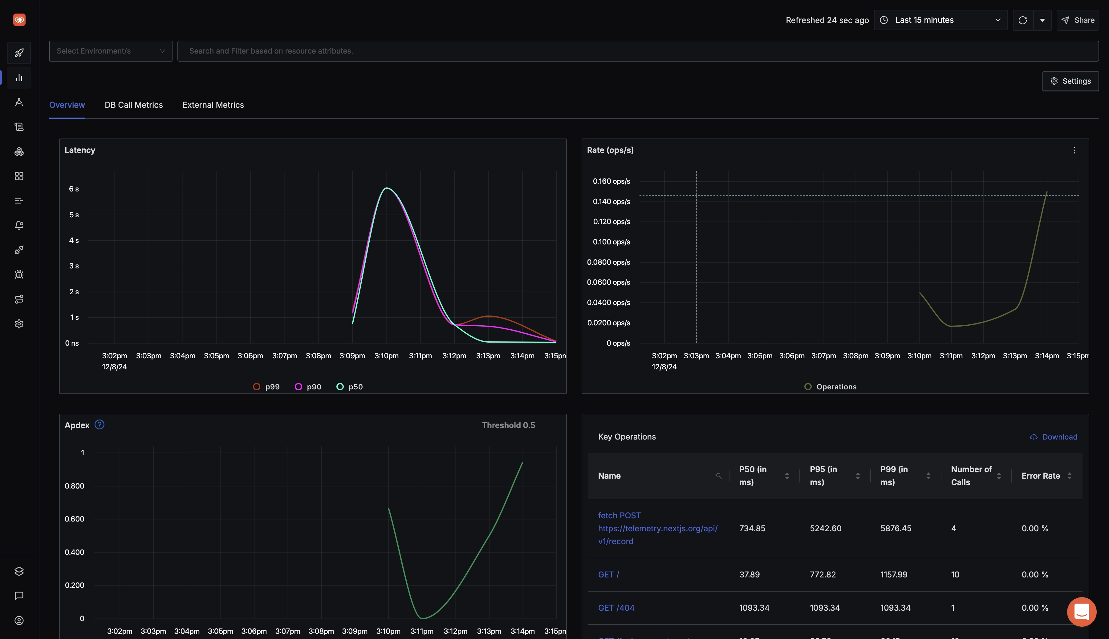 Metrics page