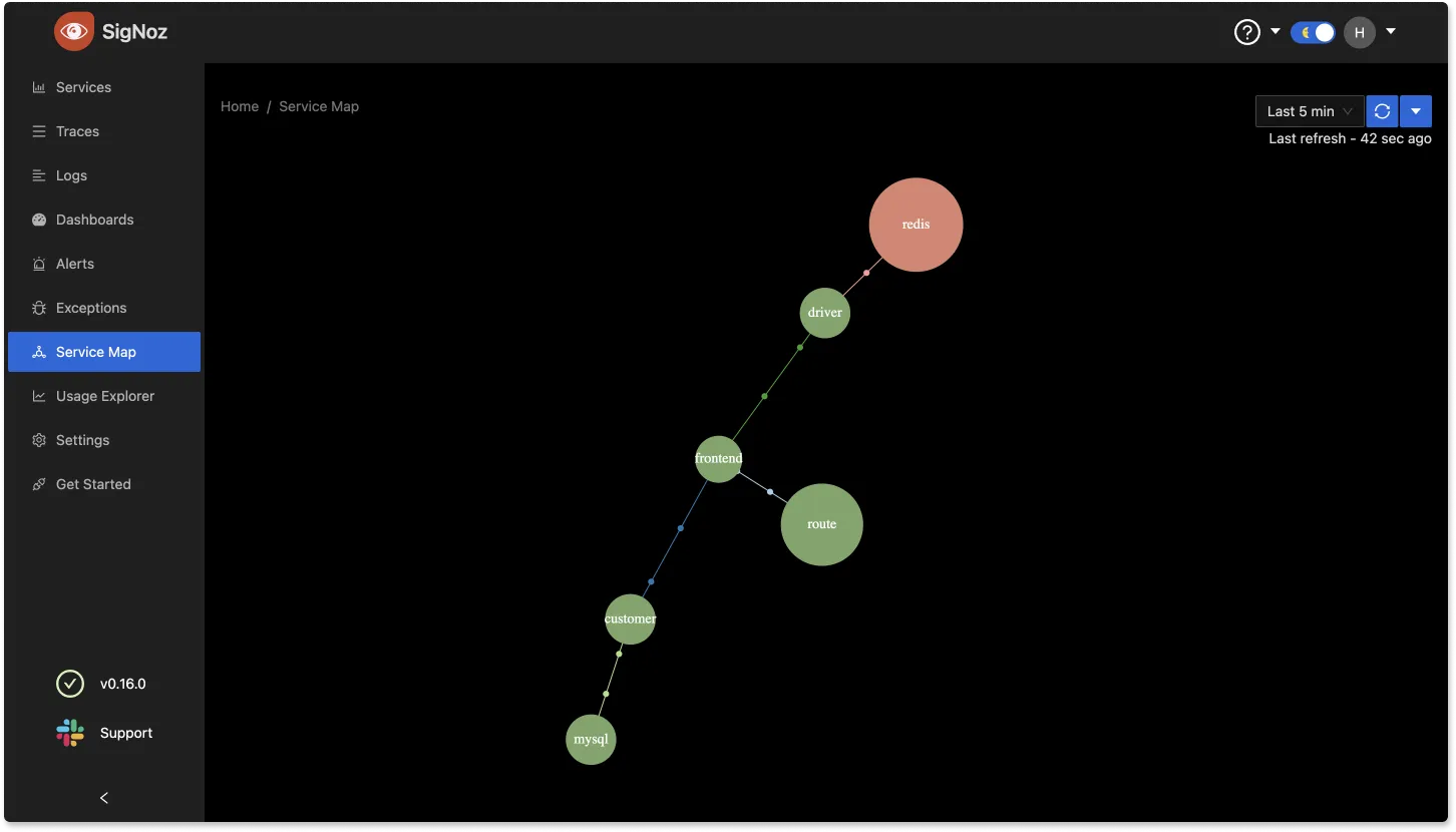 Service maps in SigNoz