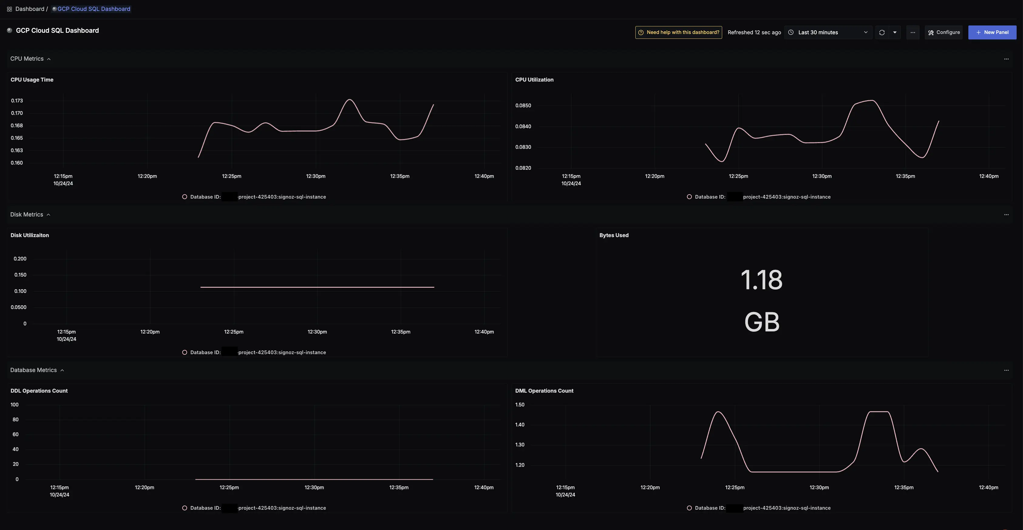 GCP Cloud SQL dashboard