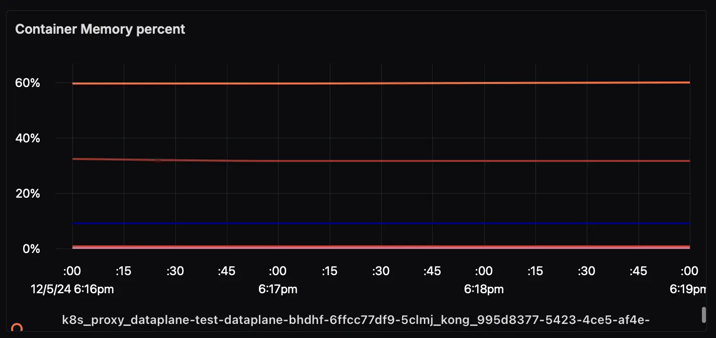 Memory Usage