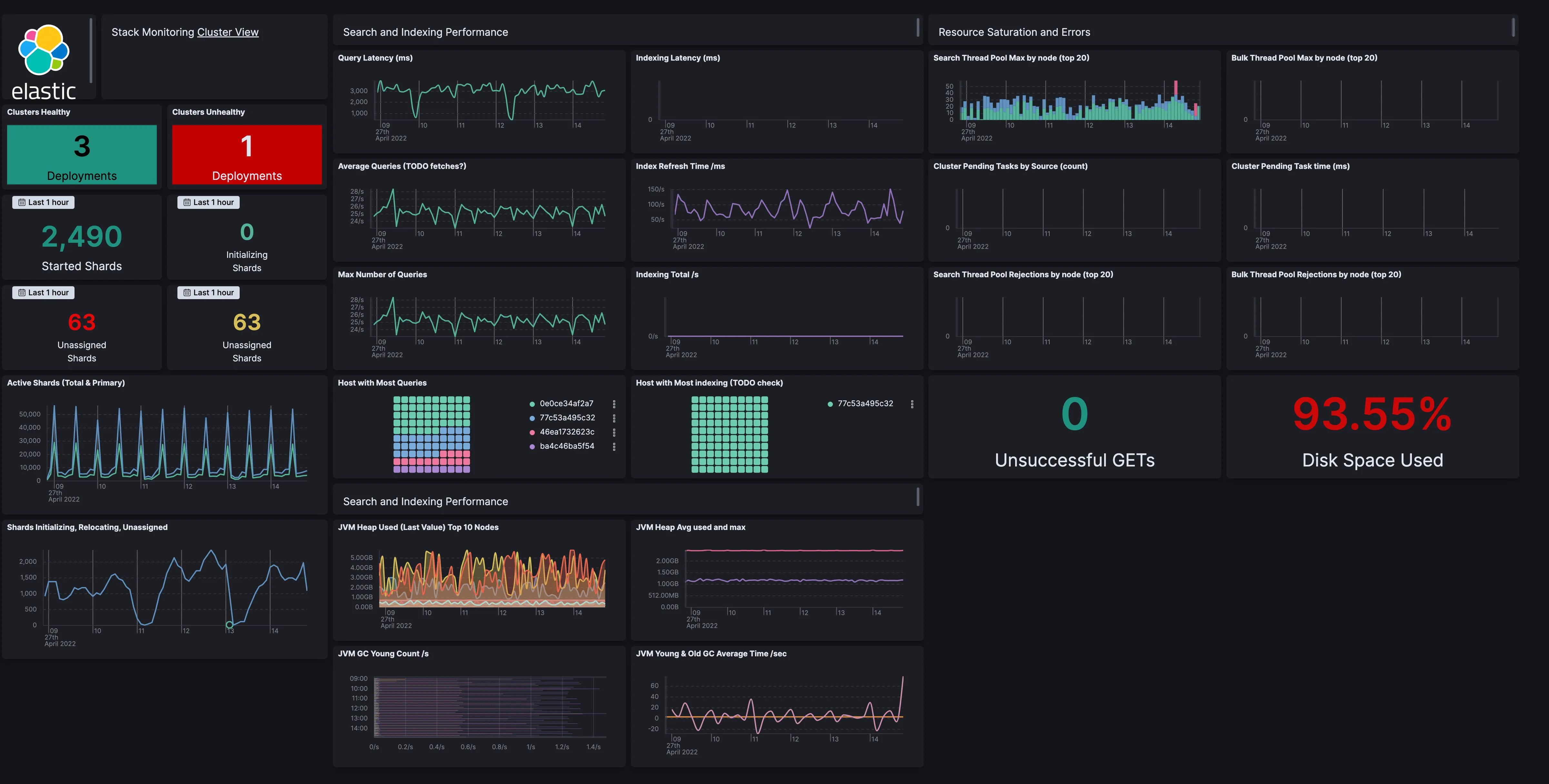 Elastic Dashboard