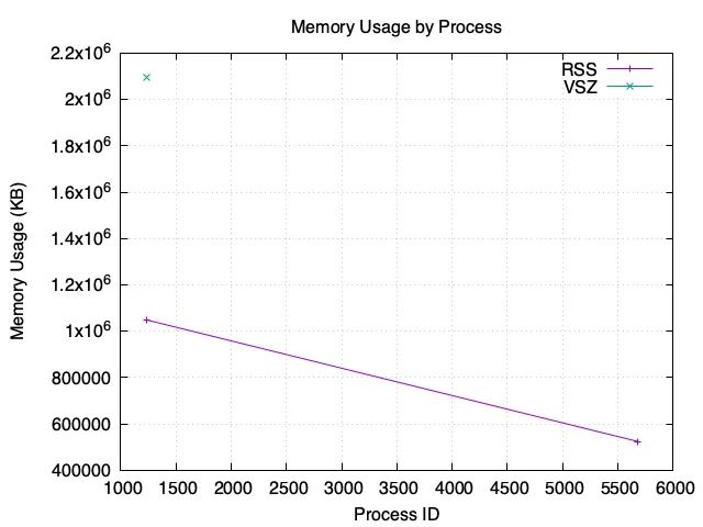 gnuplot graph