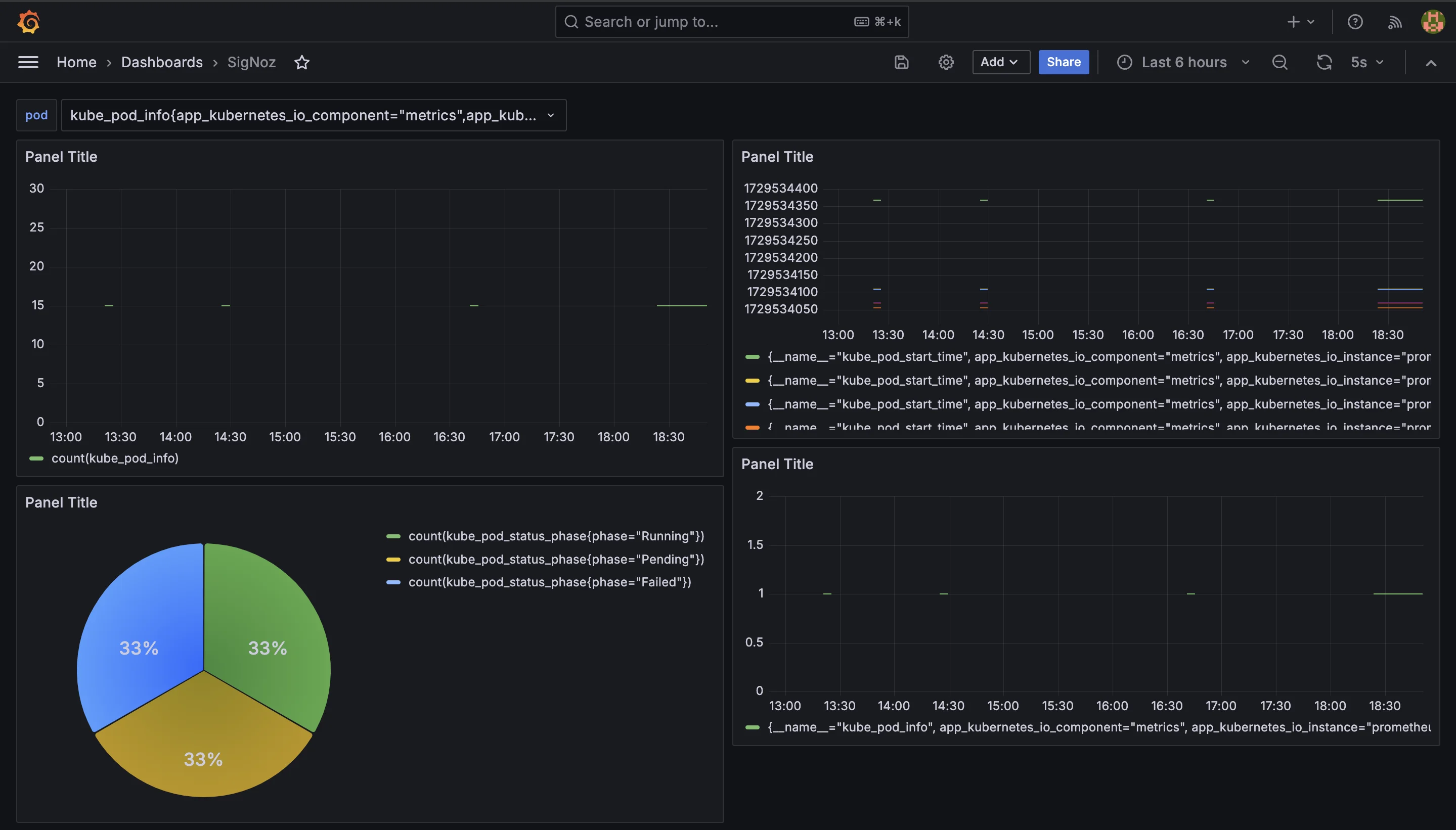 Grafana Dashboard