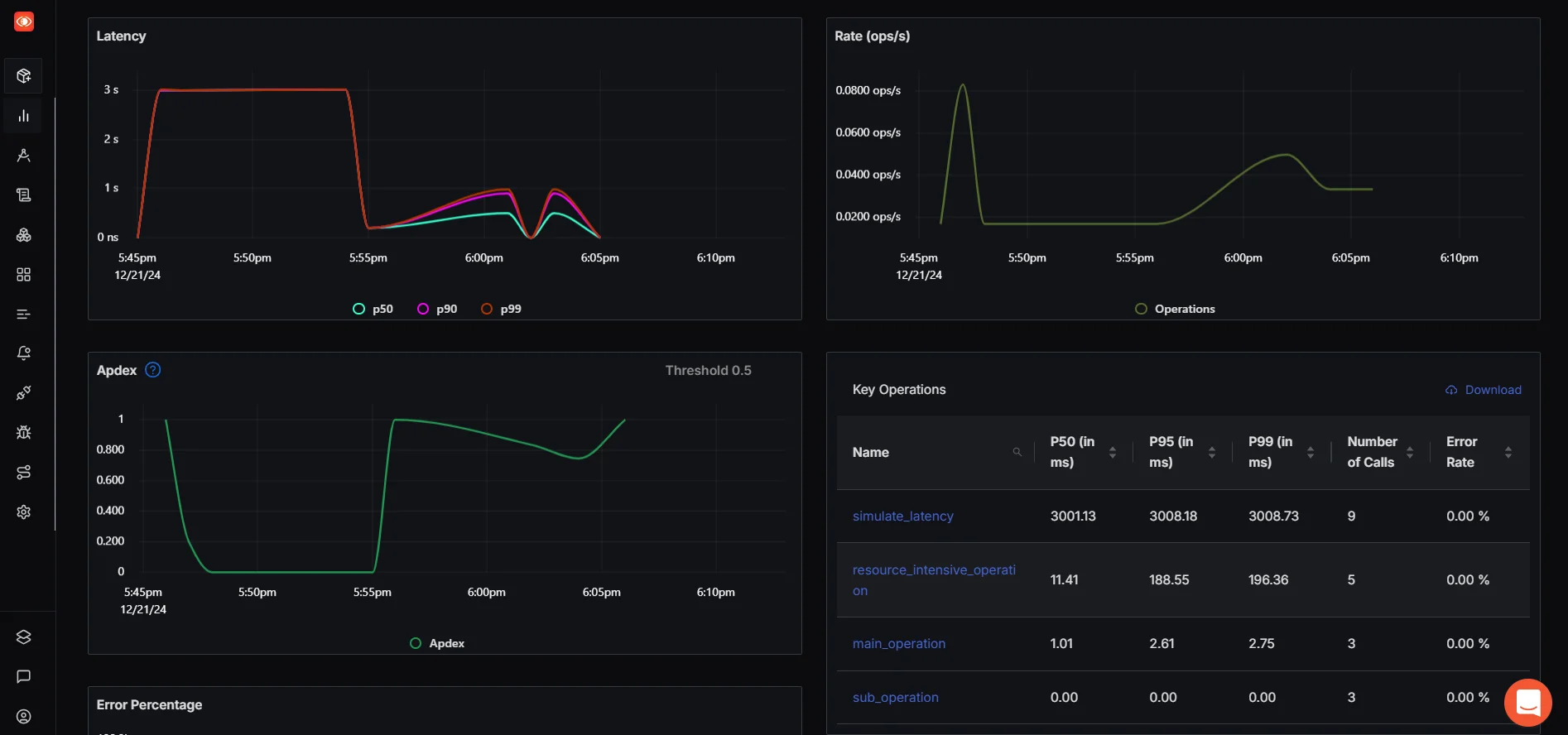 Dashboard metrics for `my_flask_service`