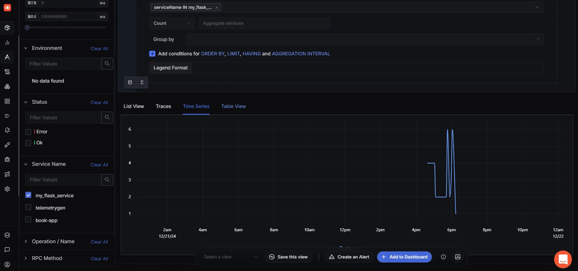 Traces dashboard in SigNoz