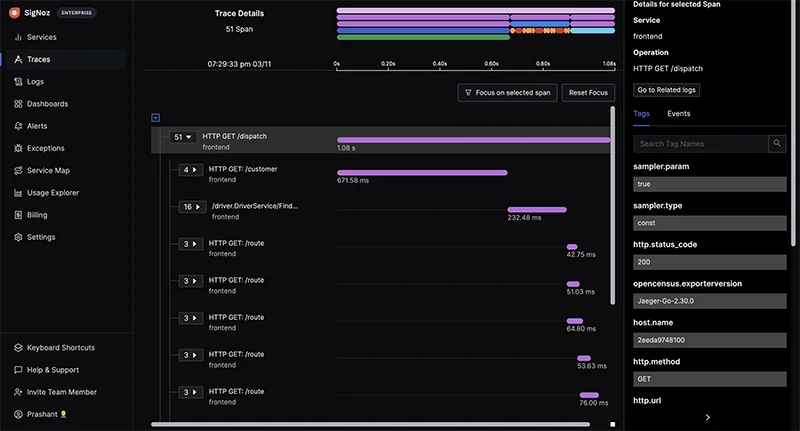 A clear picture of a SigNoz Dashboard showing logs, metrics and traces on a single platform