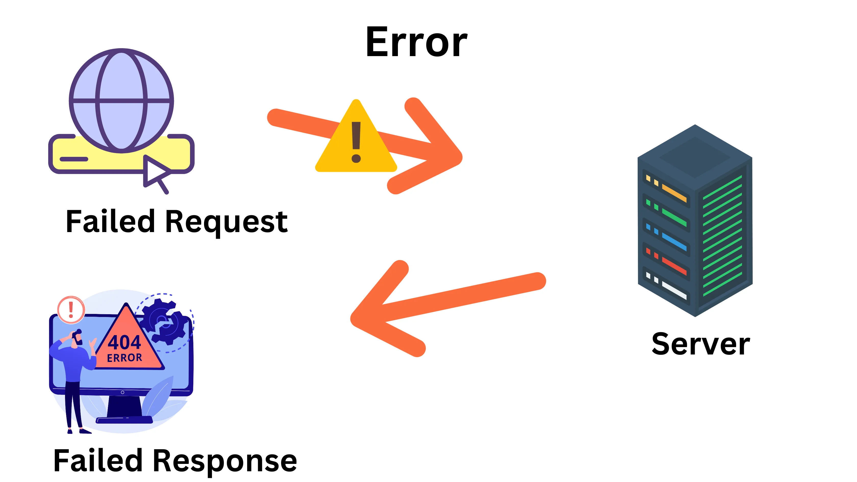 Error Rate